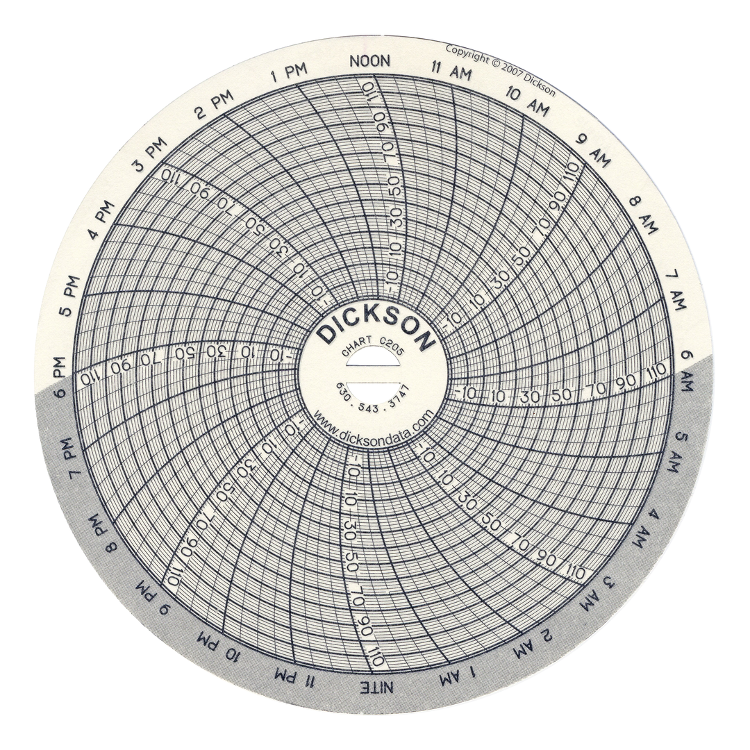 Chart Work Instrument Charts (60pk)